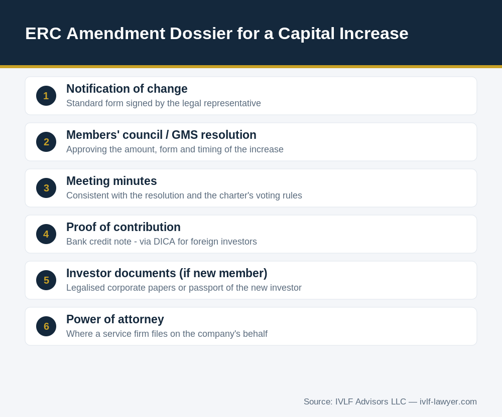 ERC amendment dossier for an enterprise capital increase Vietnam filing