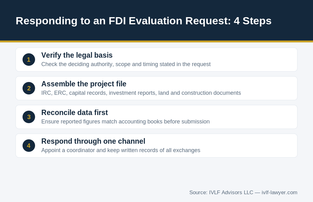 Four steps to respond to an FDI investment supervision Vietnam evaluation request