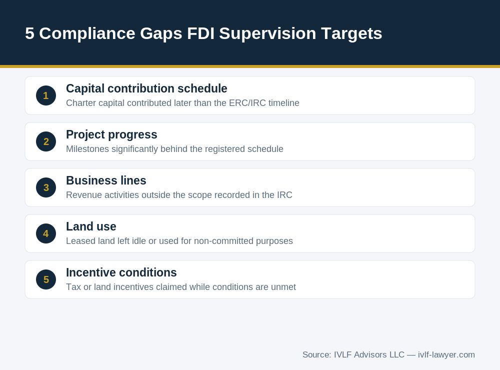 Five compliance gaps targeted under FDI investment supervision Vietnam framework