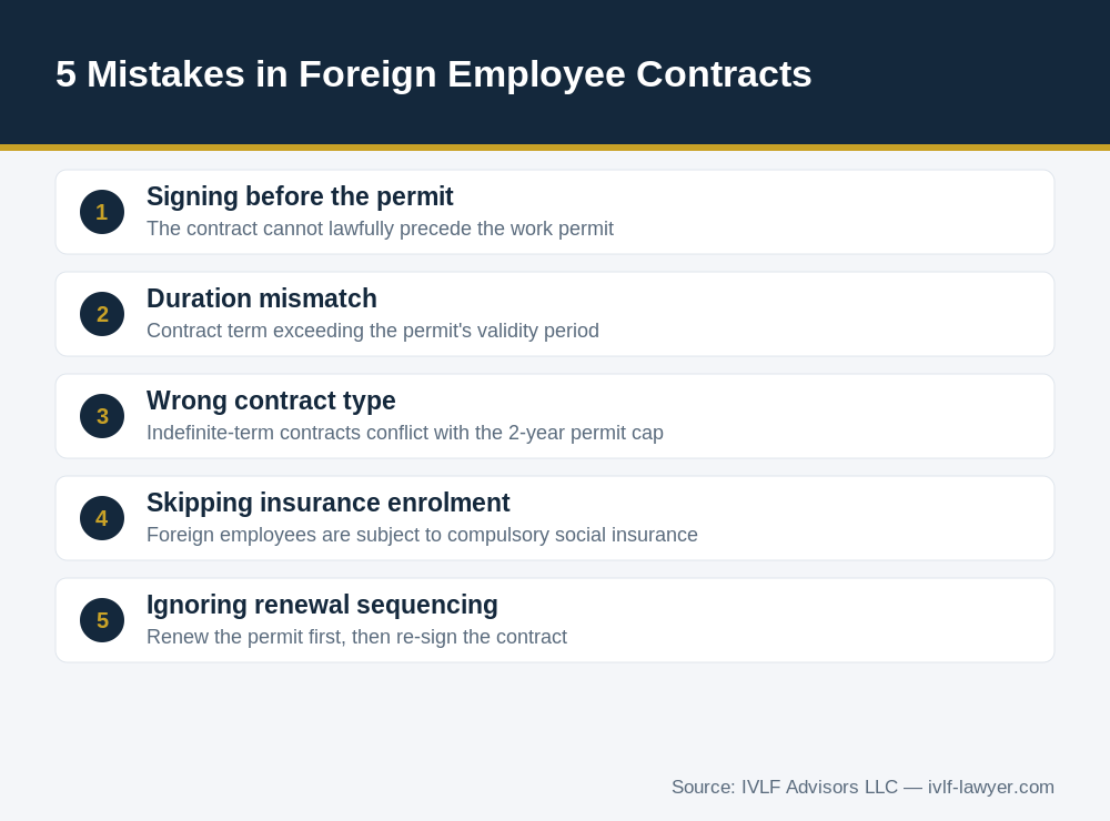 Five mistakes in labor contracts with foreign employees in Vietnam