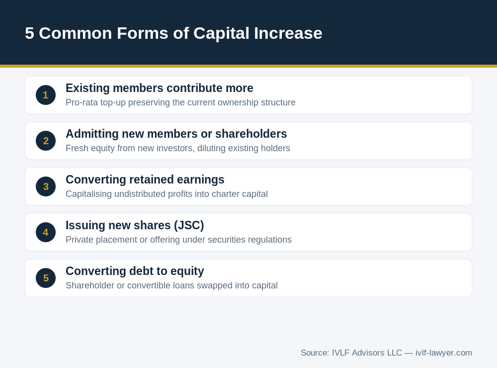 Five forms of enterprise capital increase Vietnam companies use
