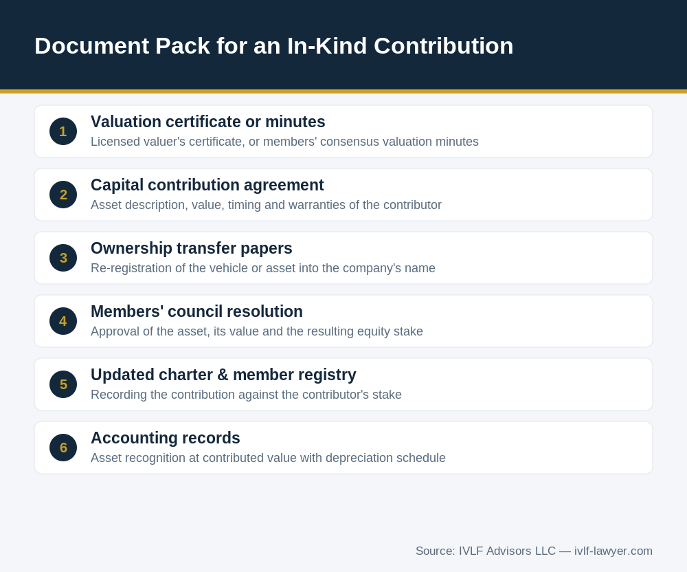 Document pack required for an in-kind capital contribution Vietnam transaction