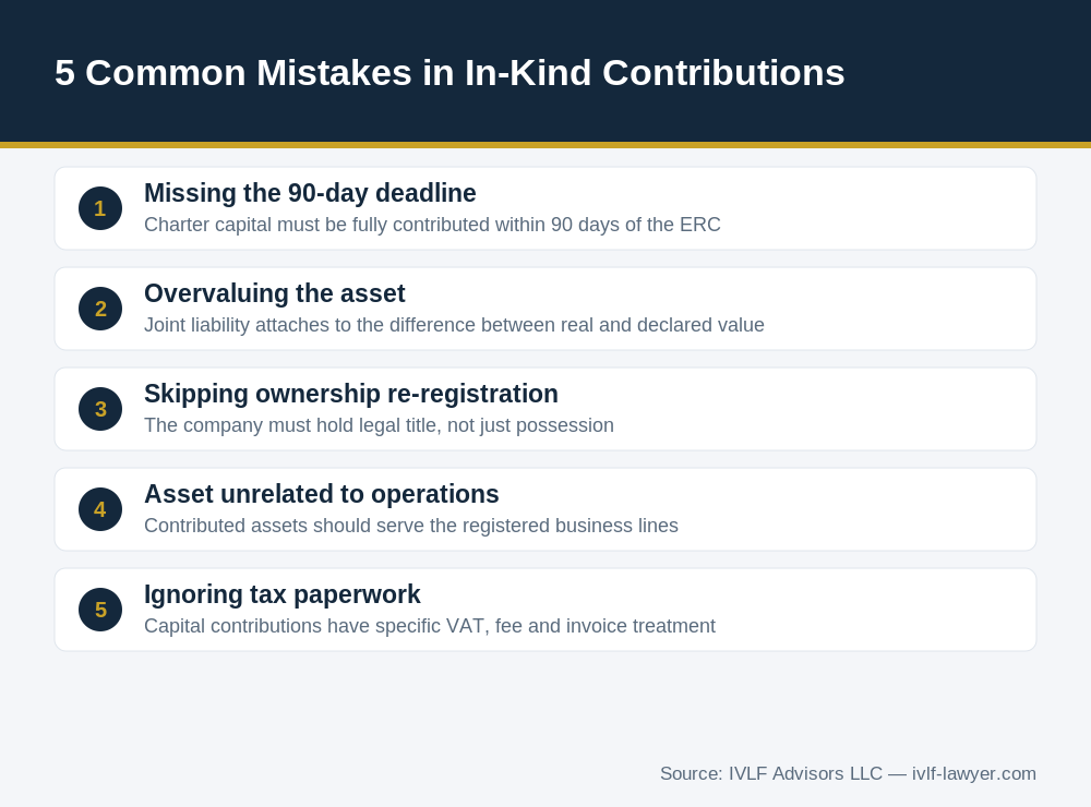 Five common mistakes in in-kind capital contribution Vietnam transactions