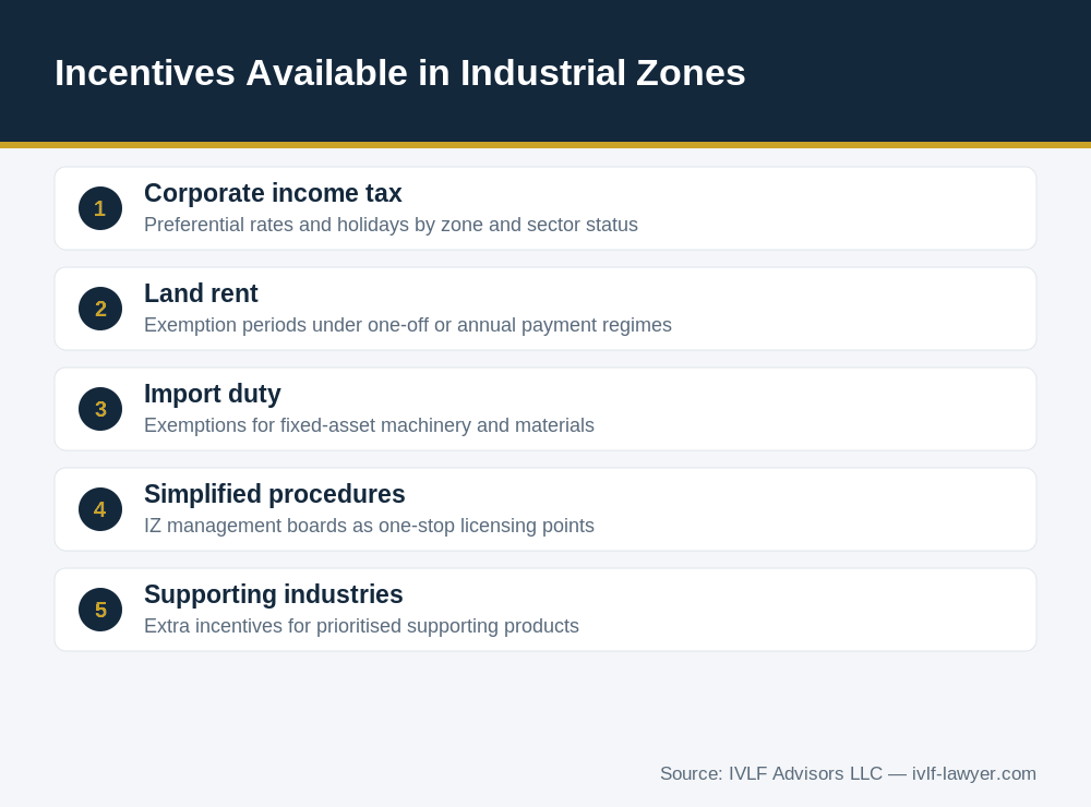 Incentives available to an FDI company in industrial zones in Vietnam