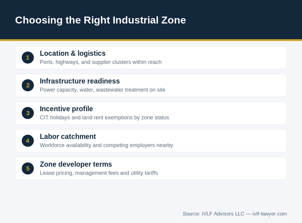Criteria for choosing an industrial zone for an FDI company in industrial zones project
