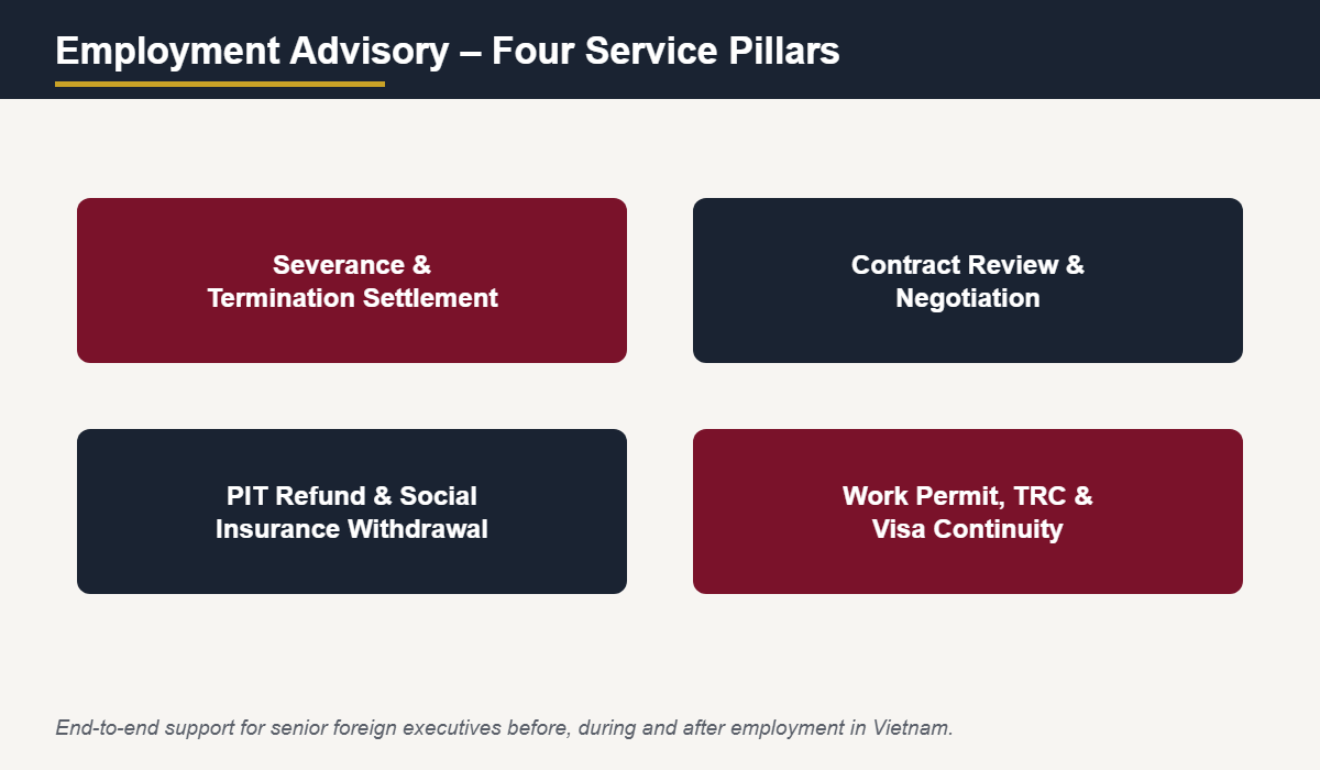 Employment advisory service pillars for foreign executives in Vietnam – IVLF