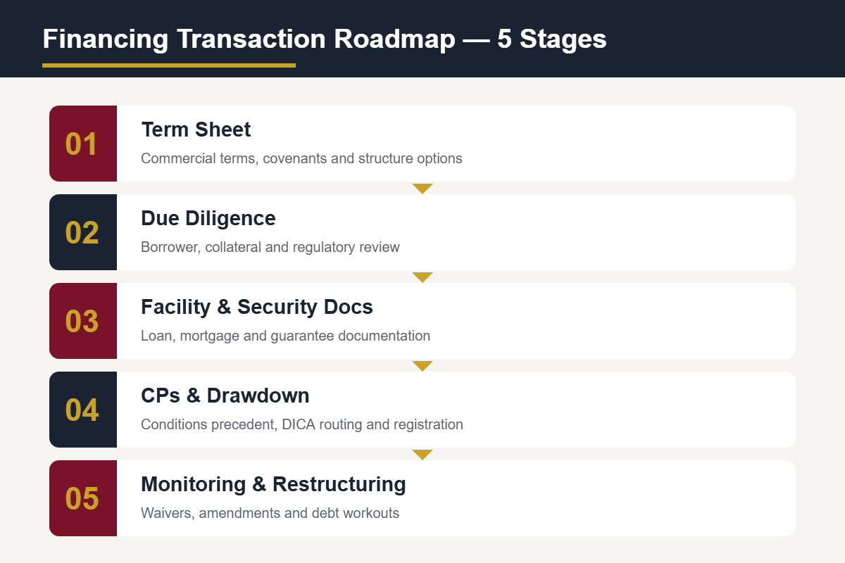 Renewable energy projects diligence and acquisition roadmap