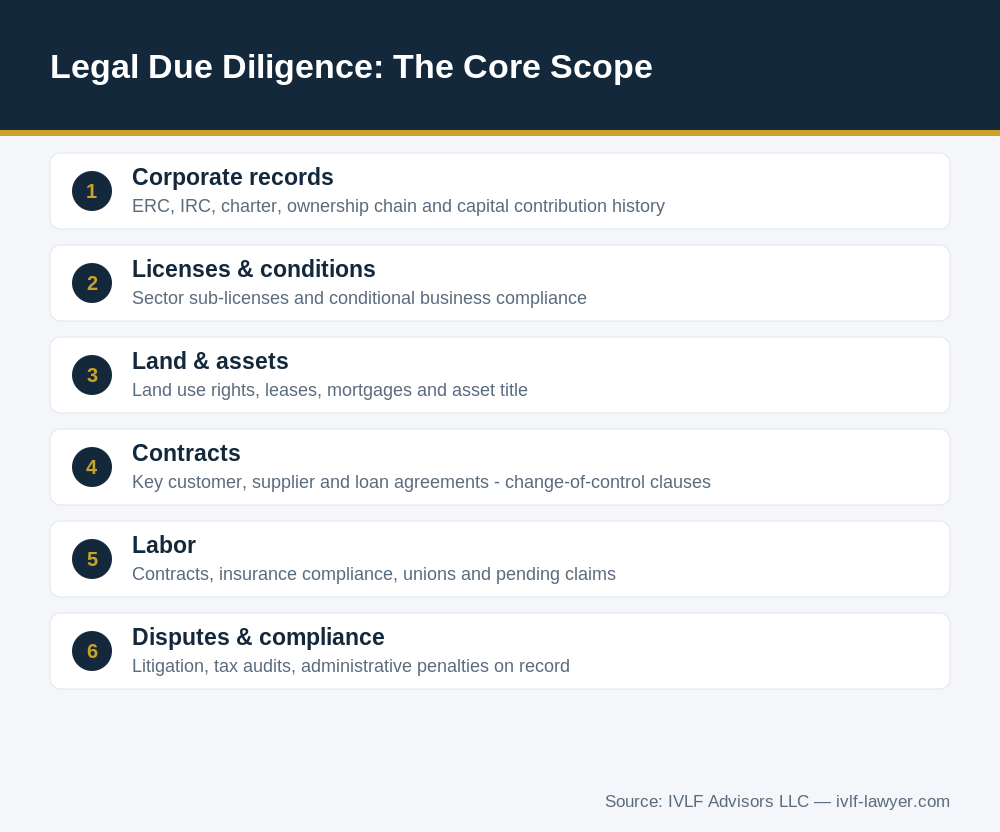 Core scope of legal due diligence in Vietnam acquisitions