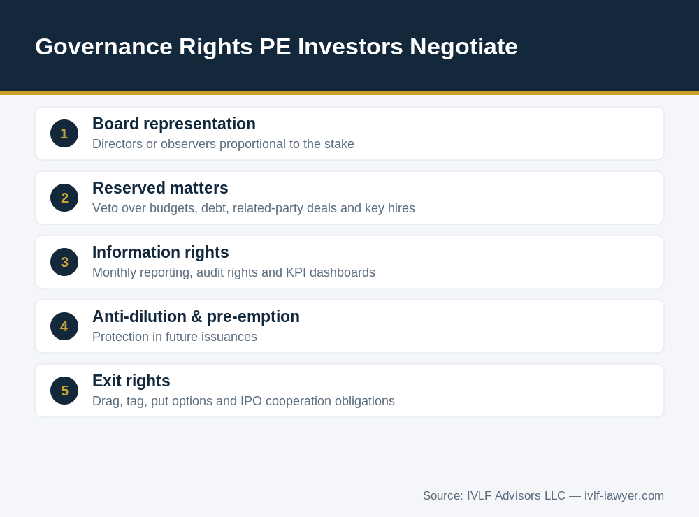 Governance rights negotiated in private equity investment in Vietnam deals