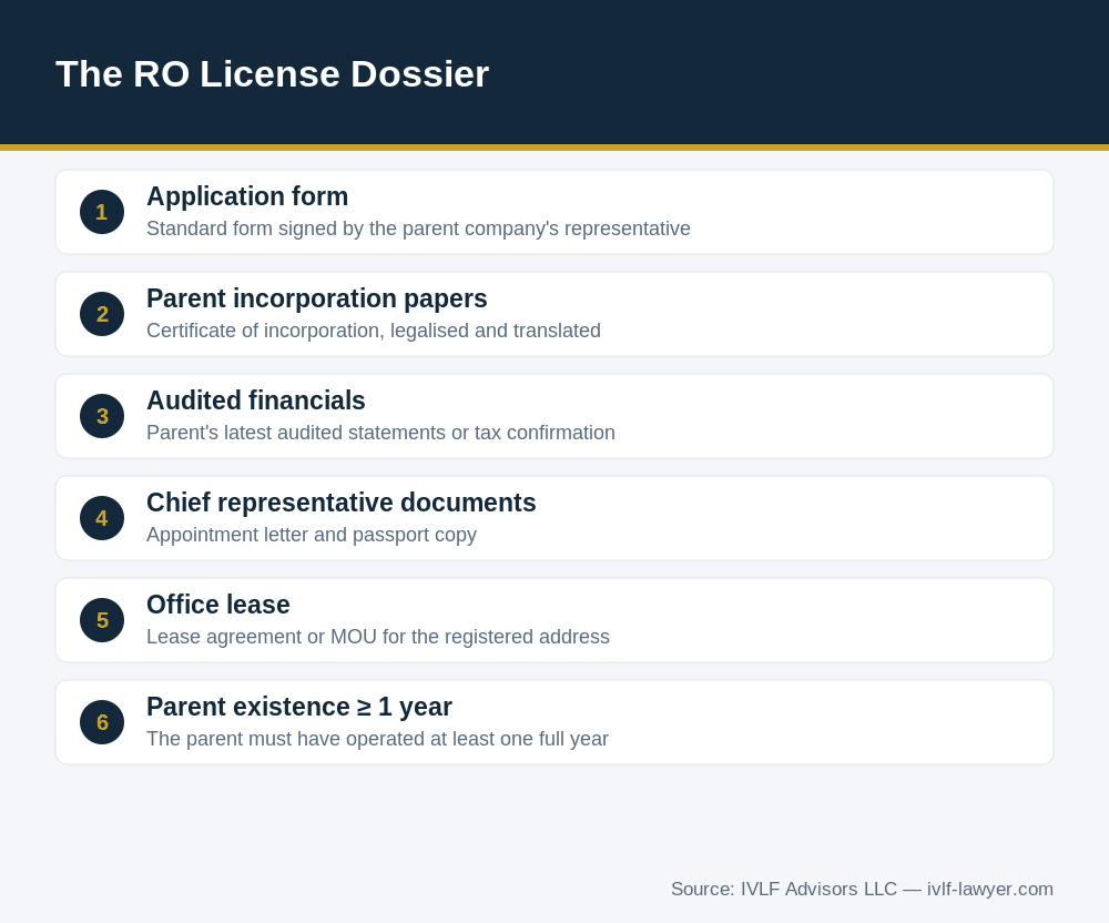 License dossier to open a representative office in Vietnam