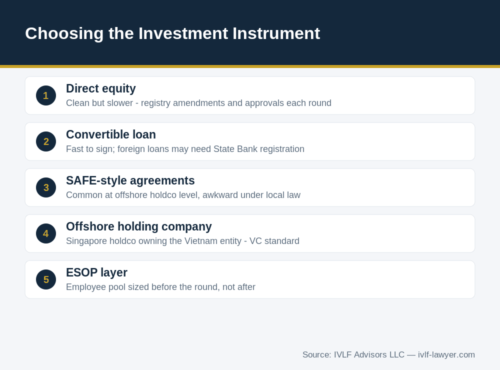 Investment instruments for fundraising for startups in Vietnam