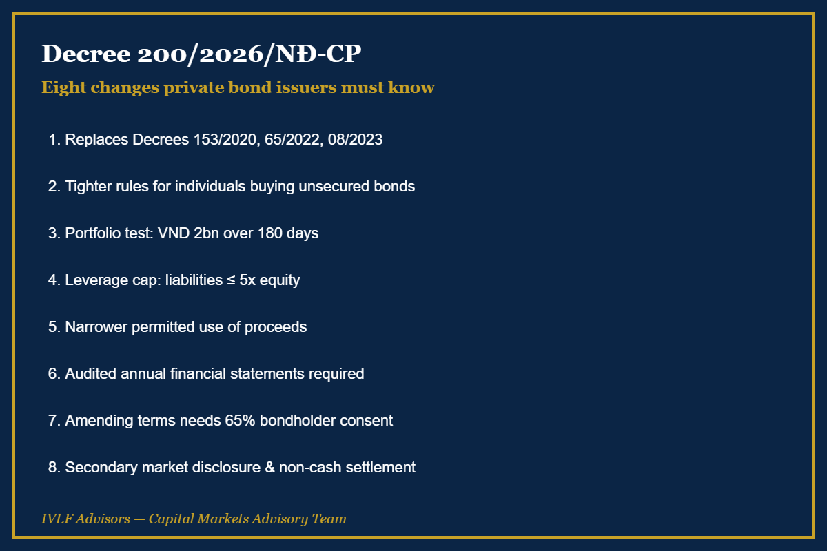Private corporate bonds in Vietnam