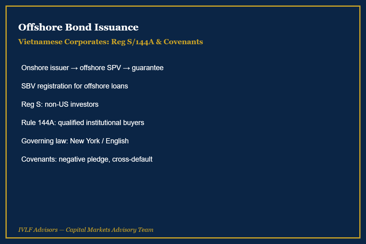 offshore bond issuance timeline for Vietnamese corporates