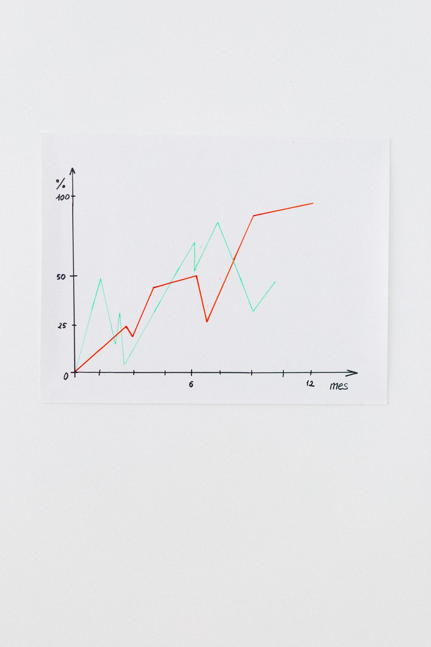 investment incentives vietnam 2 - investment growth chart